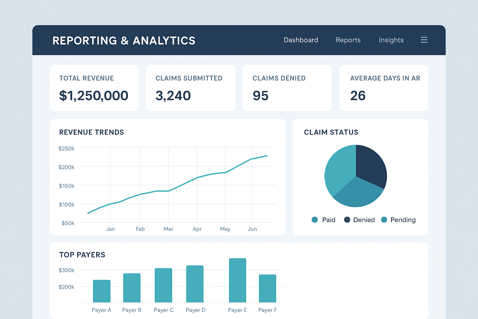 Duosbill Analytics Dashboard